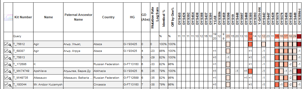 opera snimok 2026 01 05 180435 phylogeographer.com