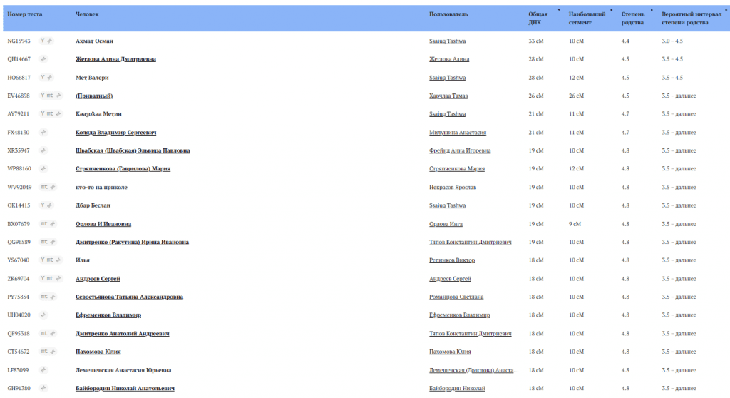 opera snimok 2026 01 09 115507 dna form.familio.org