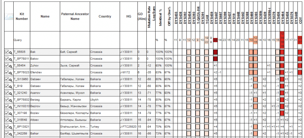 opera snimok 2026 01 09 115822 phylogeographer.com