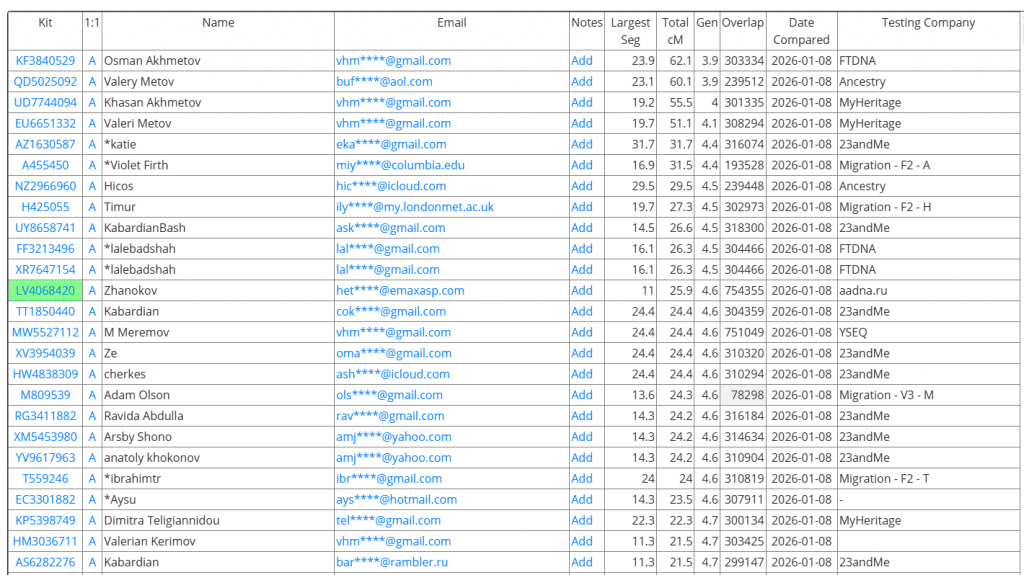 opera snimok 2026 01 09 122932 app.gedmatch.com