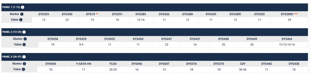 opera snimok 2026 01 14 134837 www.familytreedna.com