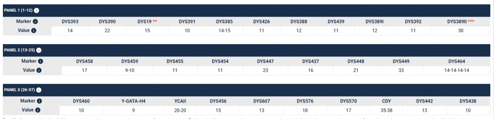 opera snimok 2026 02 03 182410 www.familytreedna.com