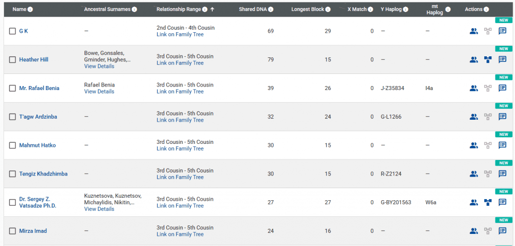 opera snimok 2026 02 03 184117 www.familytreedna.com