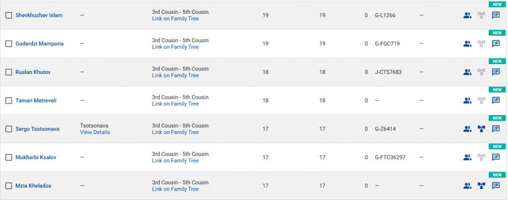 opera snimok 2026 02 03 190011 www.familytreedna.com