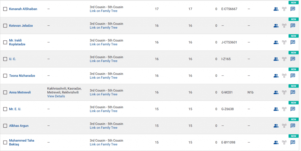 opera snimok 2026 02 03 190056 www.familytreedna.com