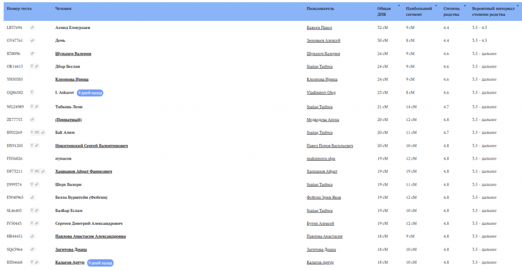 opera snimok 2026 02 07 210525 dna form.familio.org