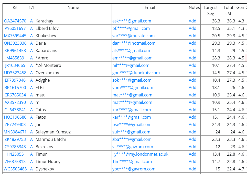 opera snimok 2026 02 07 210844 app.gedmatch.com