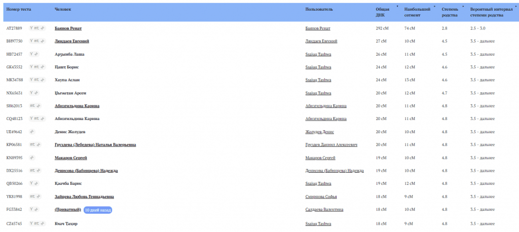 opera snimok 2026 02 08 152232 dna form.familio.org