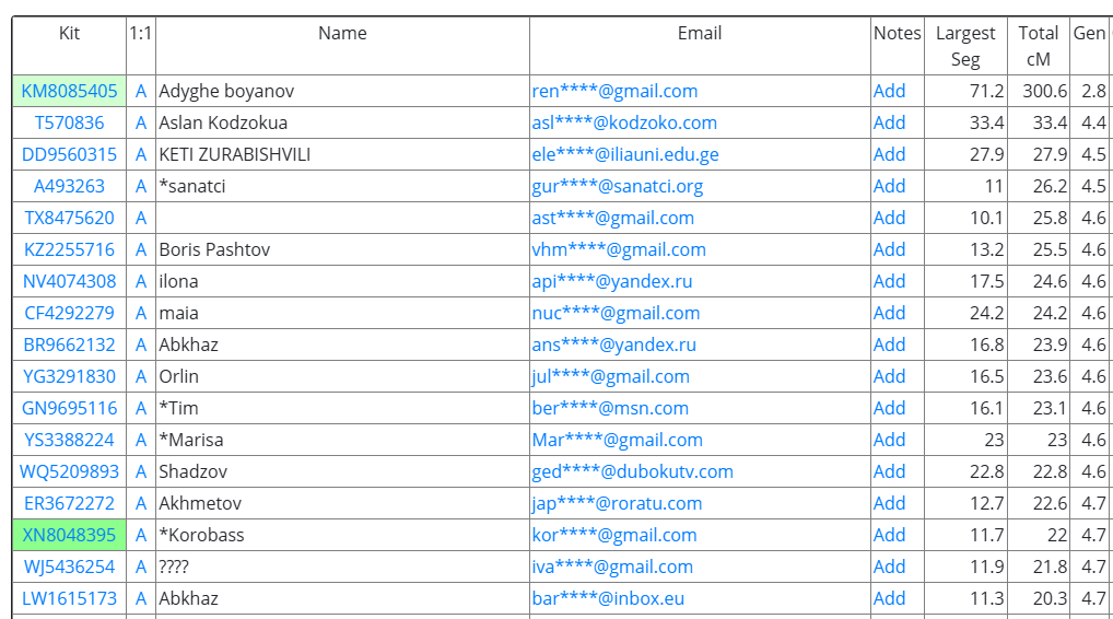 opera snimok 2026 02 08 152331 app.gedmatch.com