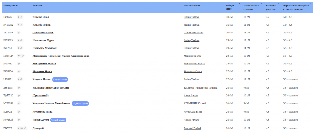 opera snimok 2026 02 08 205904 dna form.familio.org