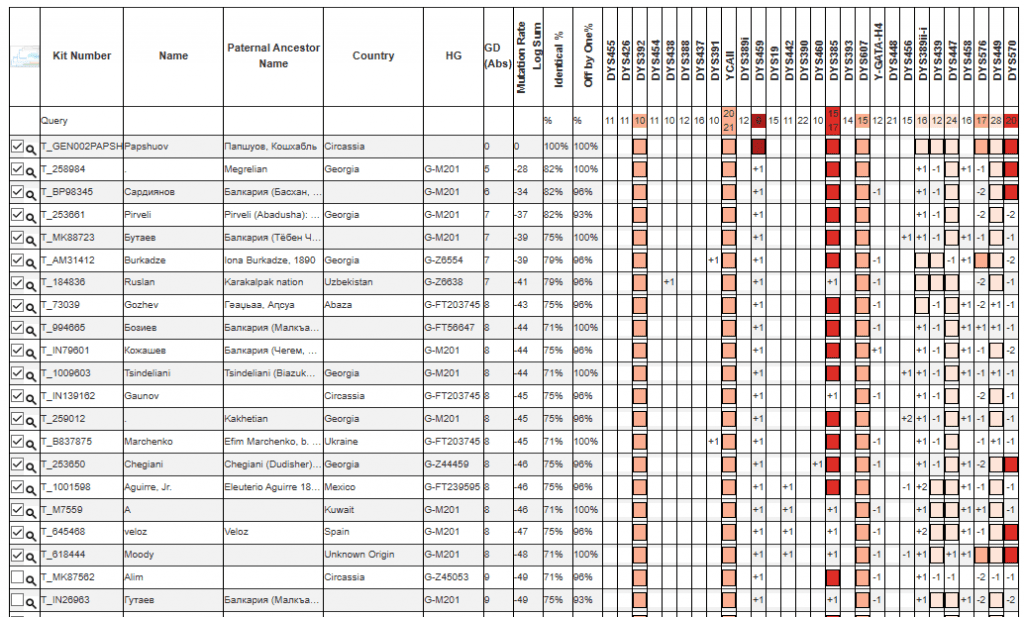 Папшуов 4 opera snimok 2026 02 16 200840 phylogeographer.com