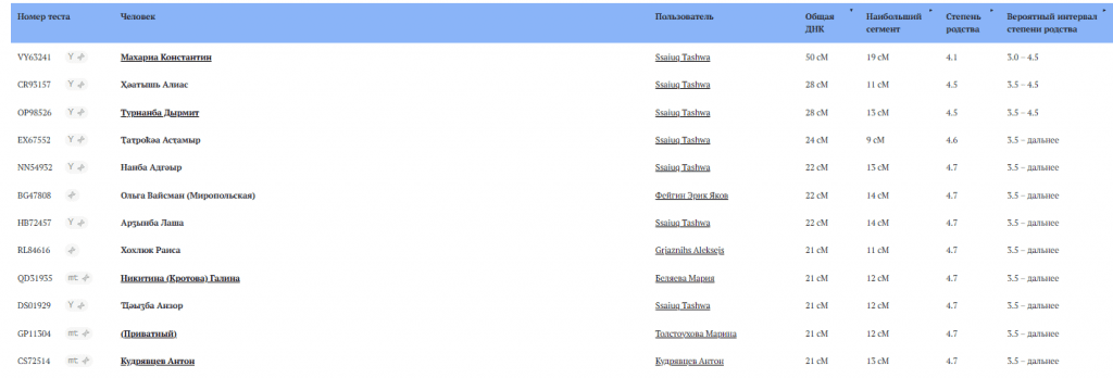 opera snimok 2026 02 17 145619 dna form.familio.org