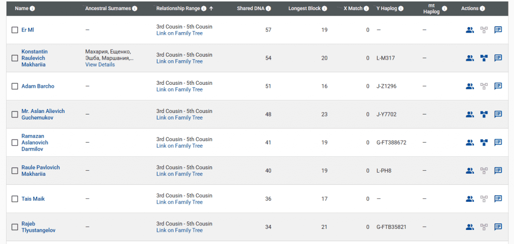 opera snimok 2026 02 19 132035 www.familytreedna.com