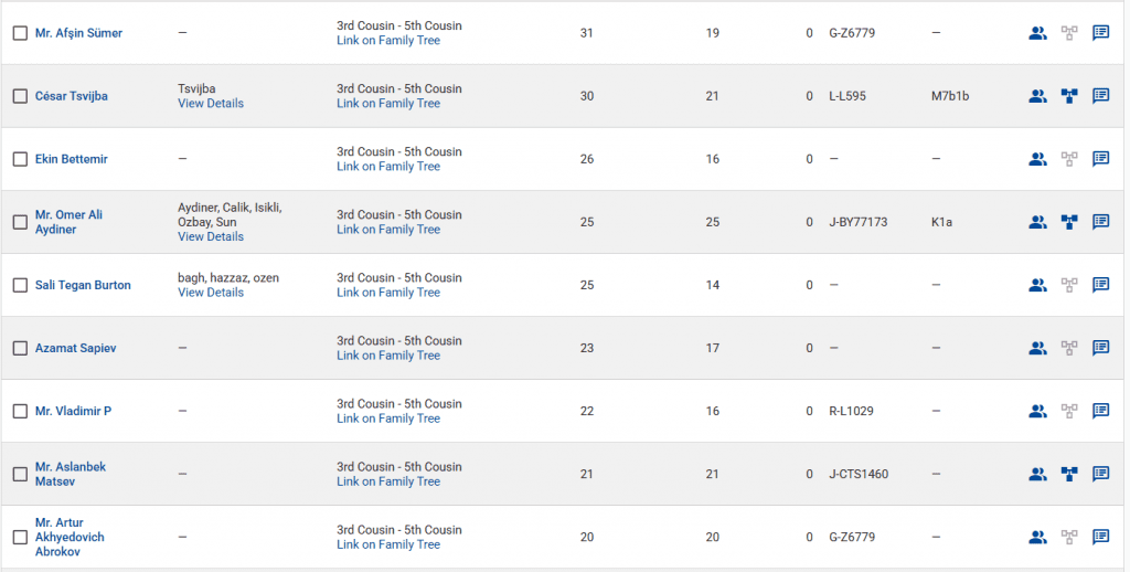 opera snimok 2026 02 19 132120 www.familytreedna.com