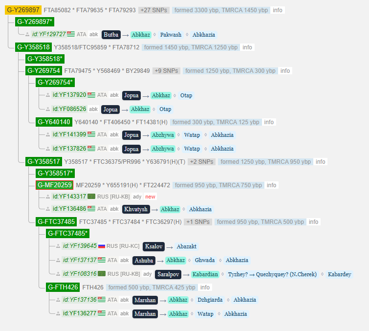 Тарба 4 opera snimok 2026 02 22 145838 www.yfull .com