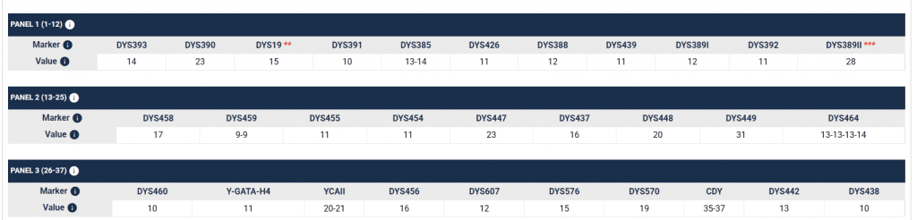 Тарба 6 opera snimok 2026 02 22 150948 www.familytreedna.com