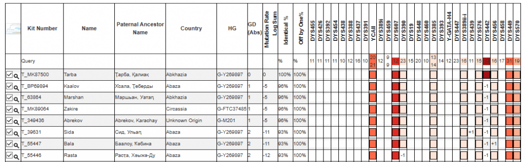 Тарба 9 opera snimok 2026 02 22 151433 phylogeographer.com