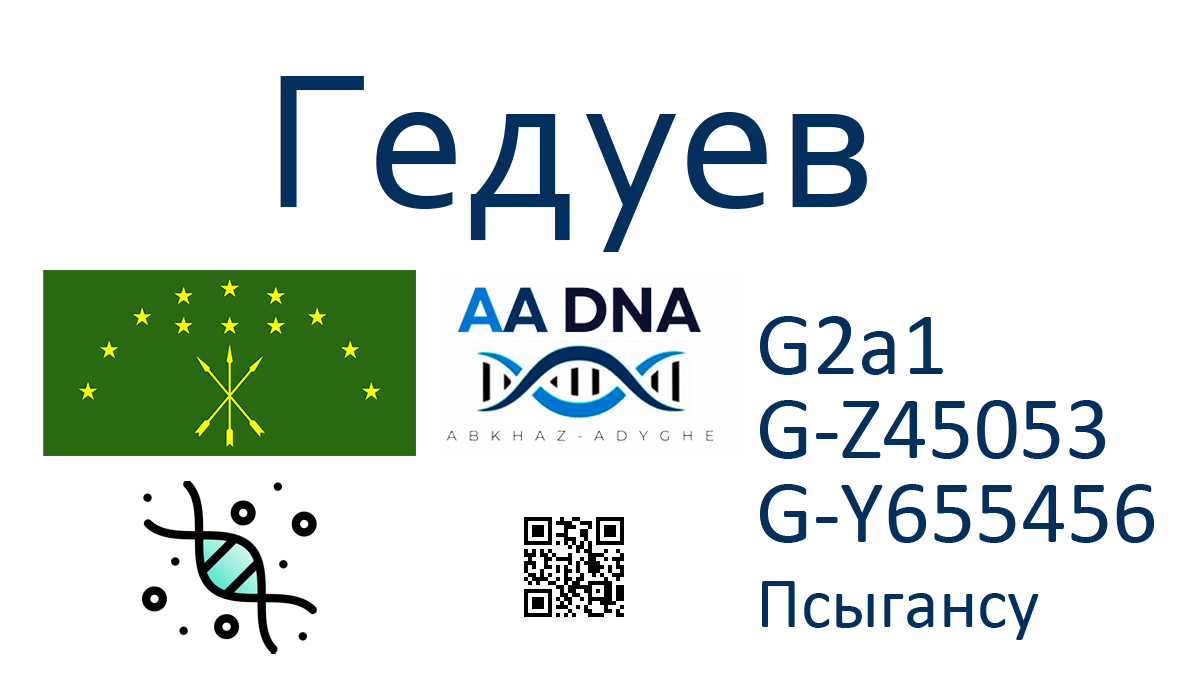 Гедуев 1 kazanov 11