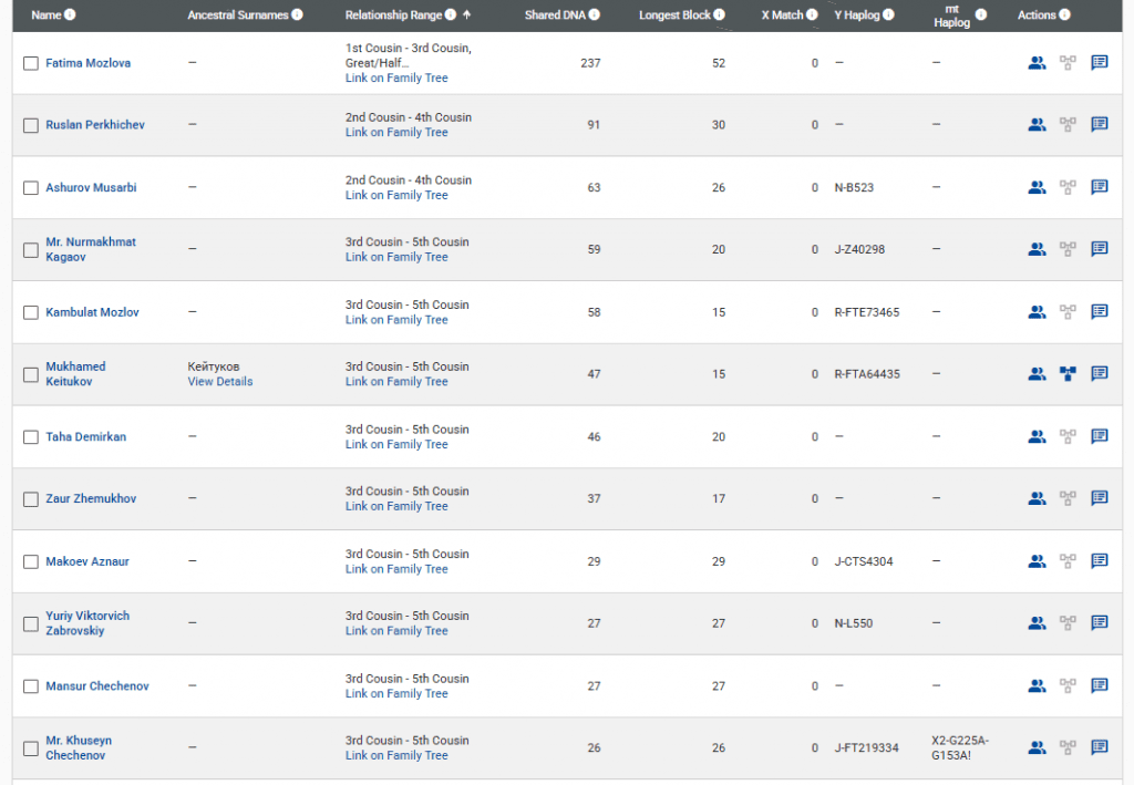 Ахметов 5 opera snimok 2026 03 01 162310 www.familytreedna.com 1