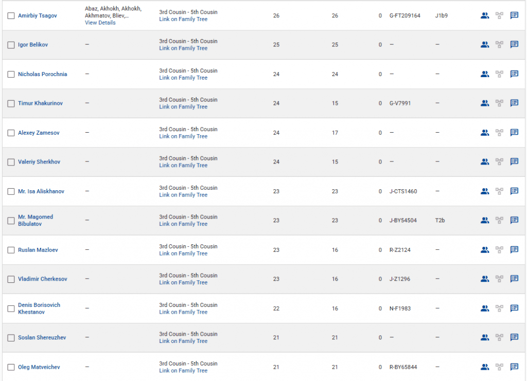 Ахметов 6 opera snimok 2026 03 01 162332 www.familytreedna.com 1