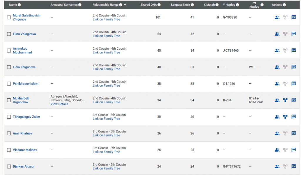 Маржохов 9 opera snimok 2026 03 16 133702 www.familytreedna.com