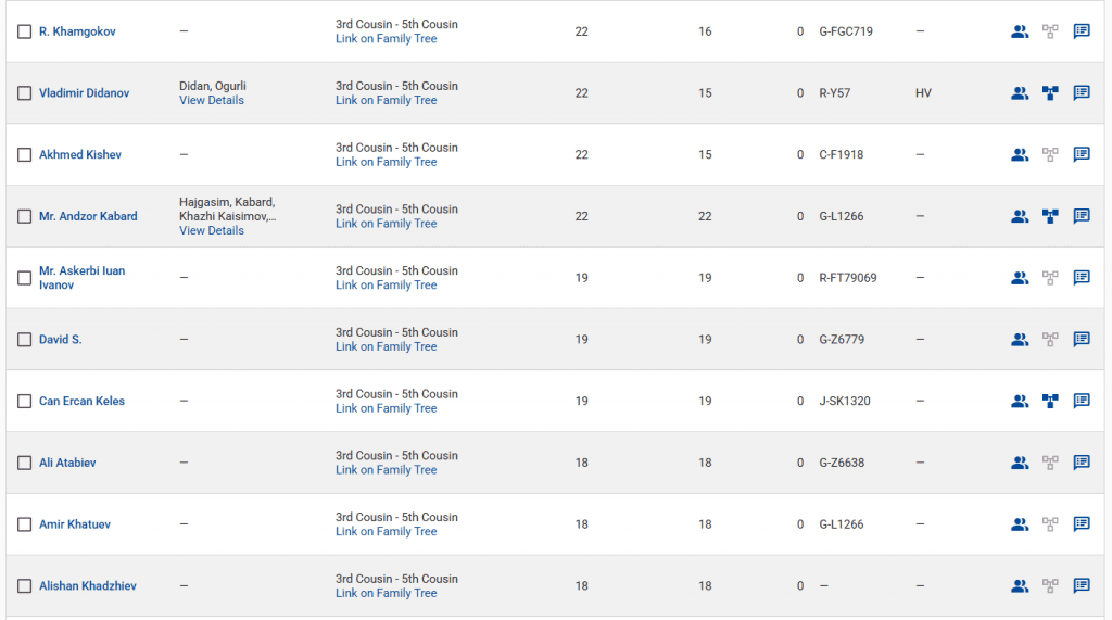 Маржохов 10 opera snimok 2026 03 16 133735 www.familytreedna.com