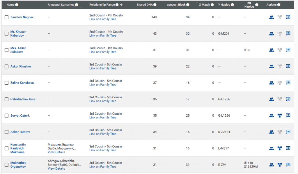 opera snimok 2026 03 19 214015 www.familytreedna.com