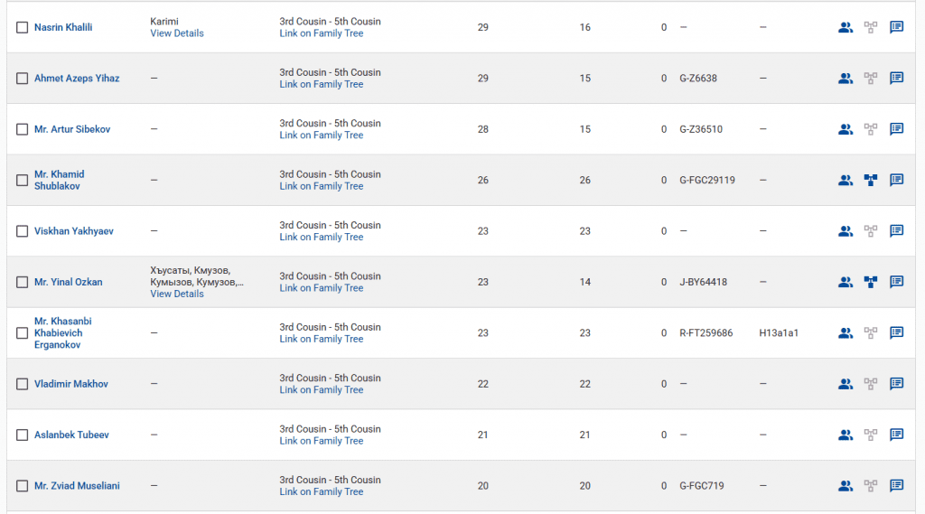 opera snimok 2026 03 19 214149 www.familytreedna.com