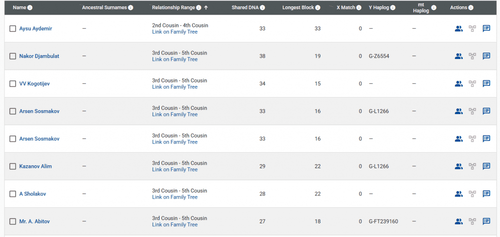 opera snimok 2026 03 19 232724 www.familytreedna.com