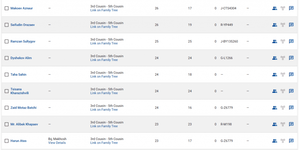 opera snimok 2026 03 19 232742 www.familytreedna.com