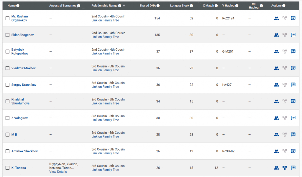 opera snimok 2026 03 22 155213 www.familytreedna.com