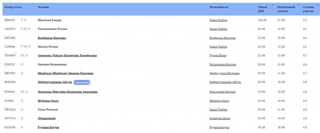 opera snimok 2026 03 22 155323 dna form.familio.org