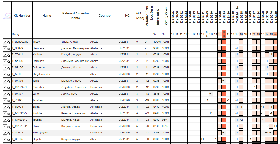 opera snimok 2026 03 25 163002 phylogeographer.com