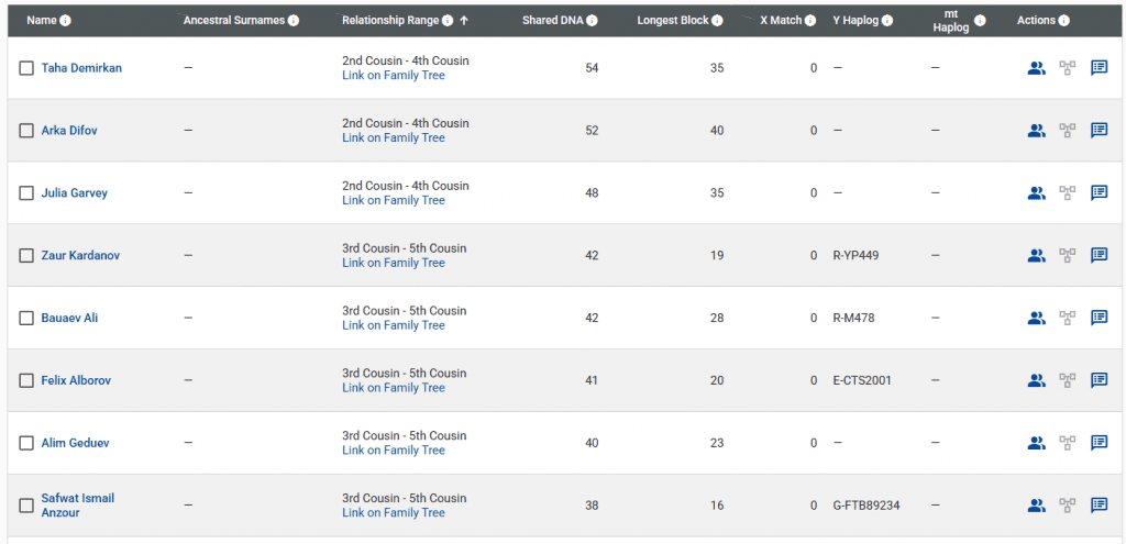 opera snimok 2026 03 28 164538 www.familytreedna.com