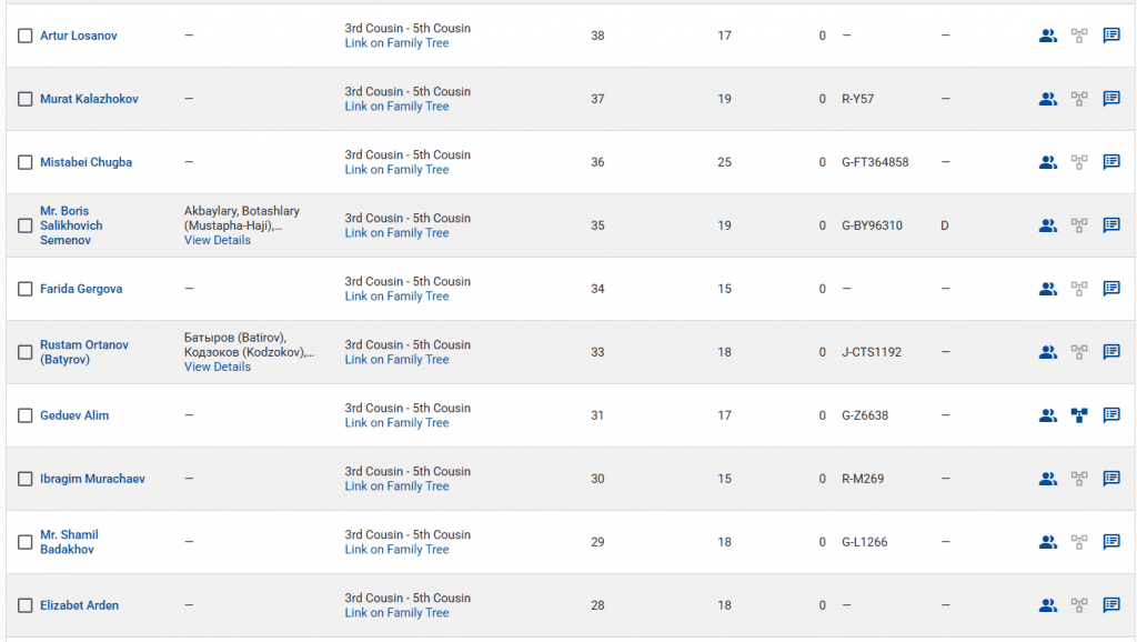 opera snimok 2026 03 28 164606 www.familytreedna.com