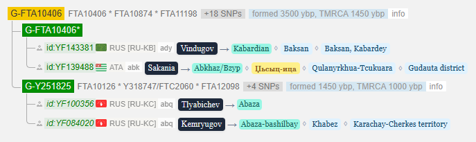 Виндугов 3 opera snimok 2026 03 29 162333 www.yfull .com