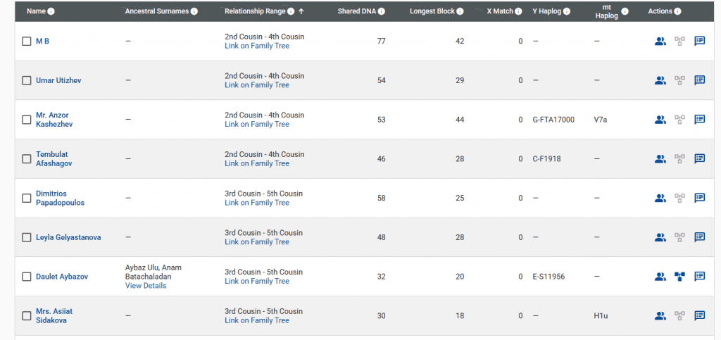 Виндугов 6 opera snimok 2026 03 29 164615 www.familytreedna.com