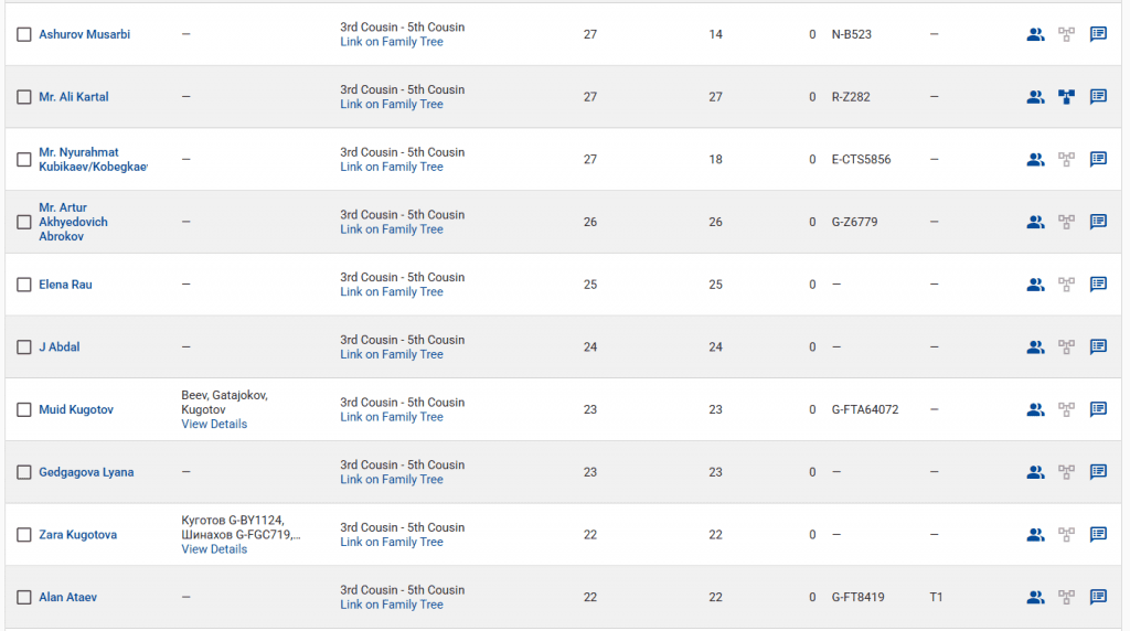 Виндугов 7 opera snimok 2026 03 29 164640 www.familytreedna.com