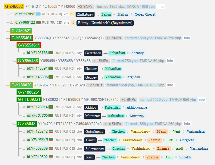 Гедуев 4 opera snimok 2026 03 30 193157 www.yfull .com