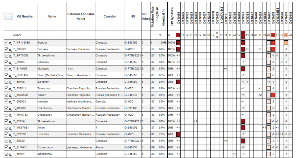 Гедуев 6 opera snimok 2026 03 30 194151 phylogeographer.com
