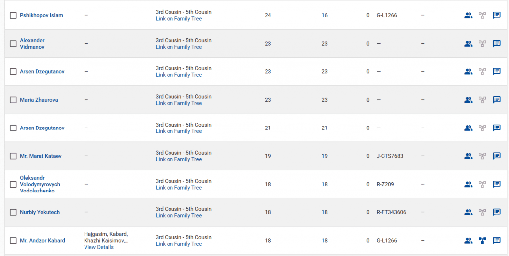 Гедуев 9 opera snimok 2026 03 30 200114 www.familytreedna.com