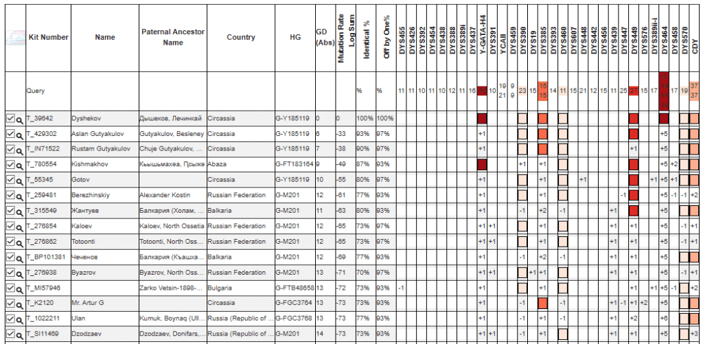 opera snimok 2026 03 31 161937 phylogeographer.com