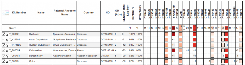 opera snimok 2026 03 31 162055 phylogeographer.com