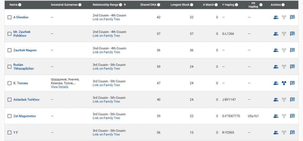 opera snimok 2026 03 31 162430 www.familytreedna.com