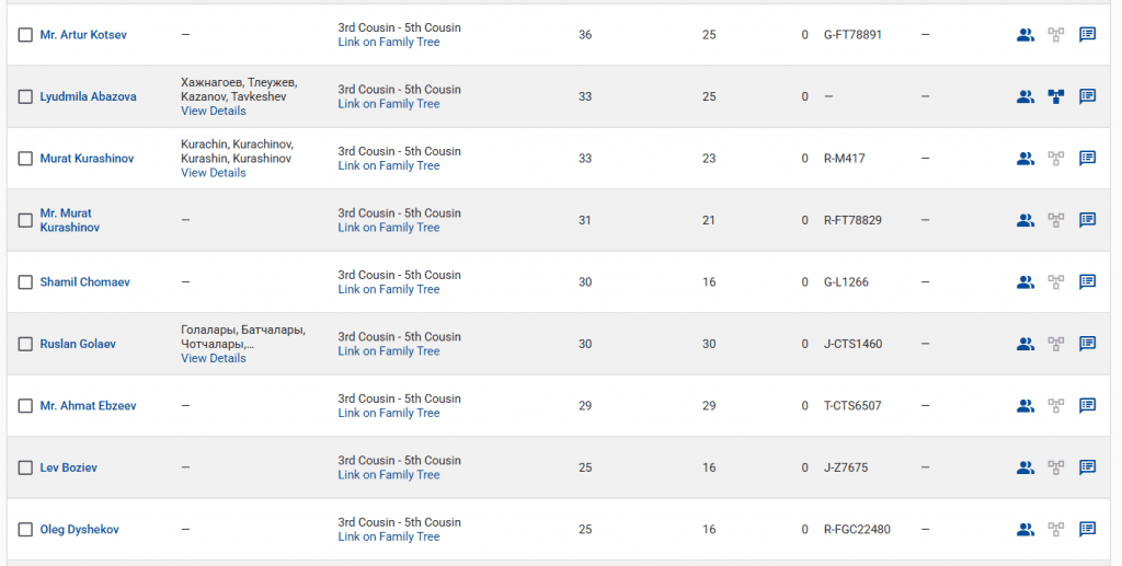 opera snimok 2026 03 31 162448 www.familytreedna.com