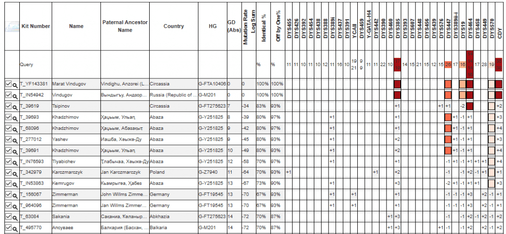 Виндугов 4 vindugov
