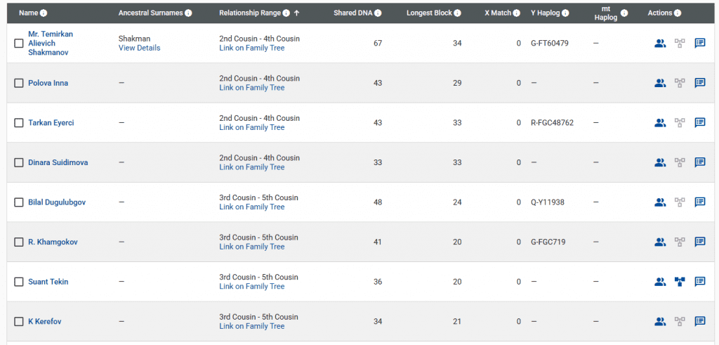 opera snimok 2026 04 03 205025 www.familytreedna.com