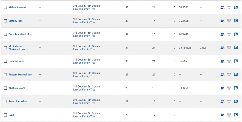 opera snimok 2026 04 03 205042 www.familytreedna.com