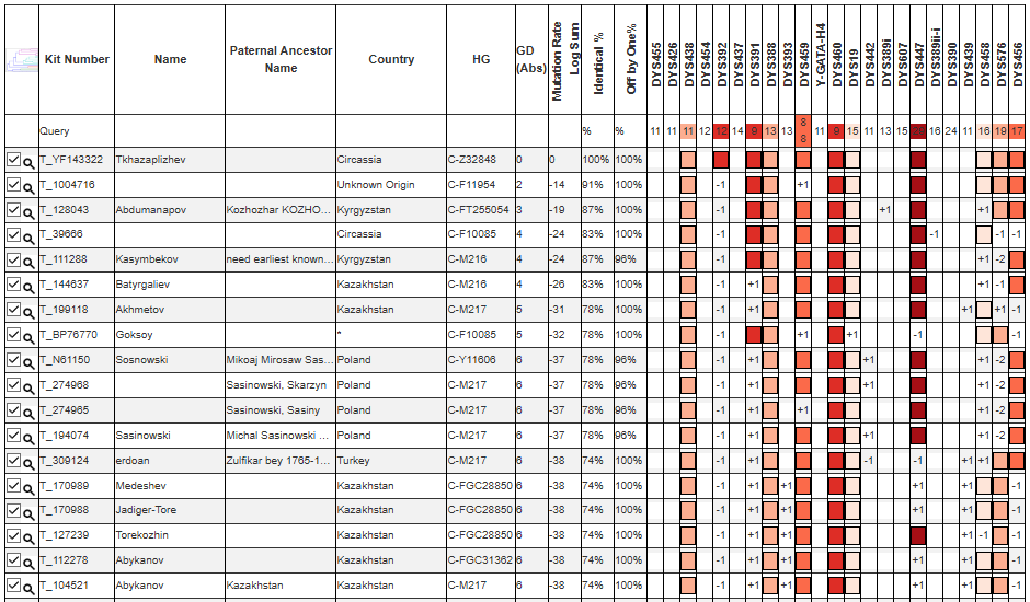 opera snimok 2026 04 03 213445 phylogeographer.com