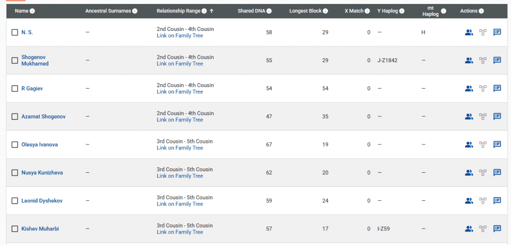 opera snimok 2026 04 03 213946 www.familytreedna.com